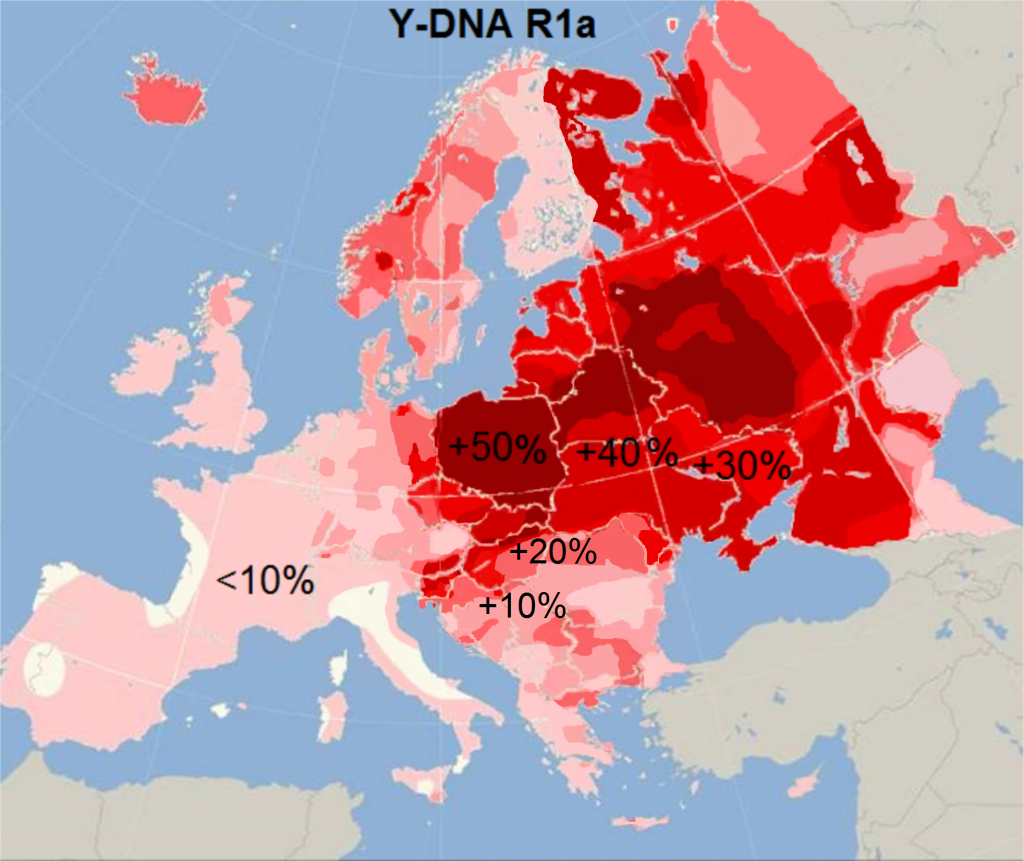 haplogroup-R1a