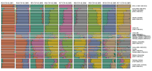 admixture-yamna-south-east