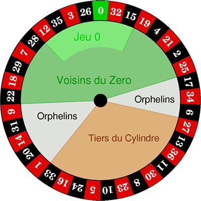 european-roulette-wheel